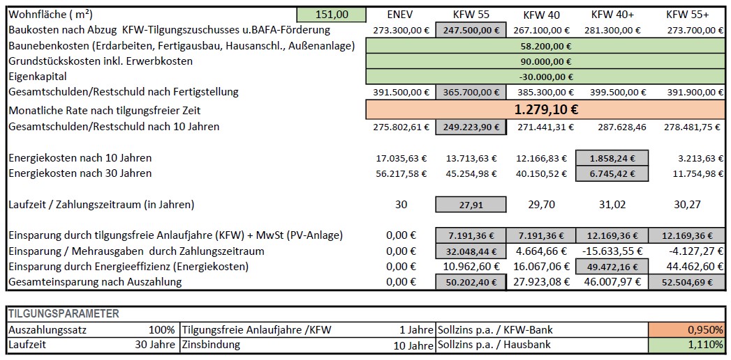 Aktionshaus Satteldach berechnung